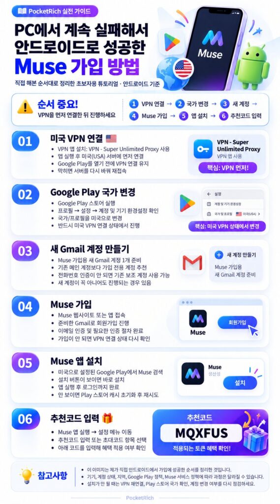 Muse 설치방법 인포그래픽